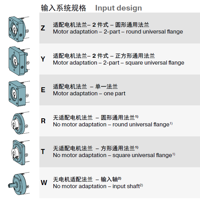 紐卡特減速機(jī)輸入端規(guī)格