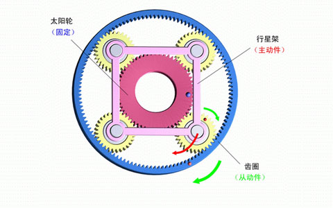 行星減速機齒輪構造.jpg