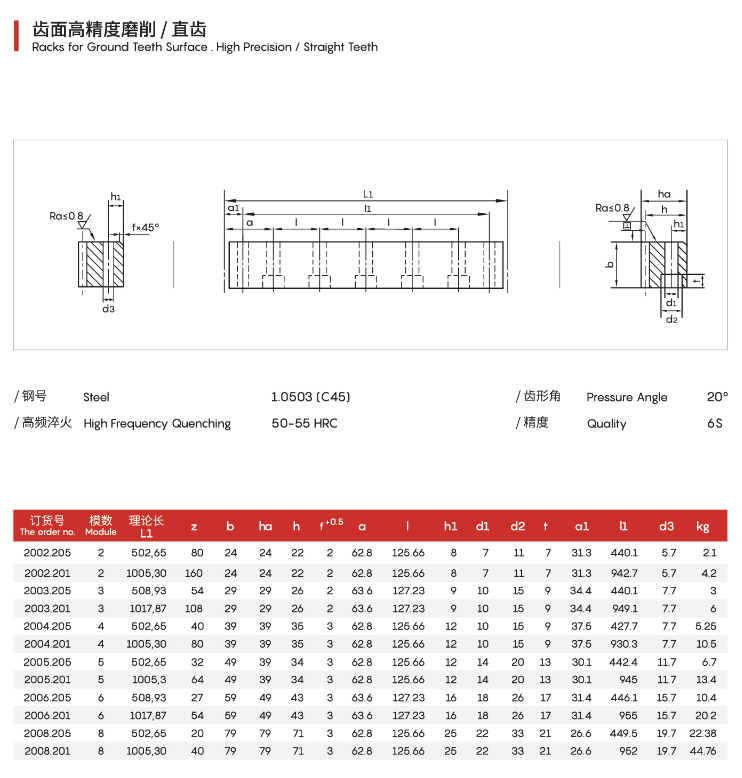 6S級直齒條參數(shù)-1.png